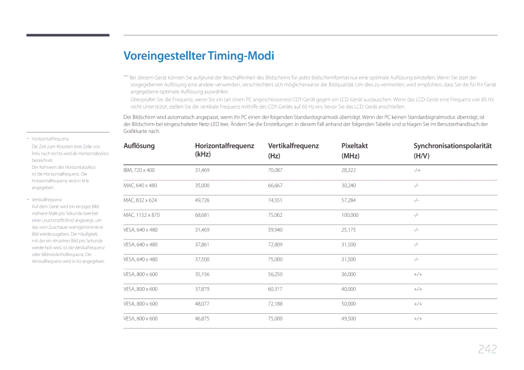 Samsung LH95MECPLBC/EN manual Voreingestellter Timing-Modi, 242, Vertikalfrequenz Pixeltakt, KHz MHz 