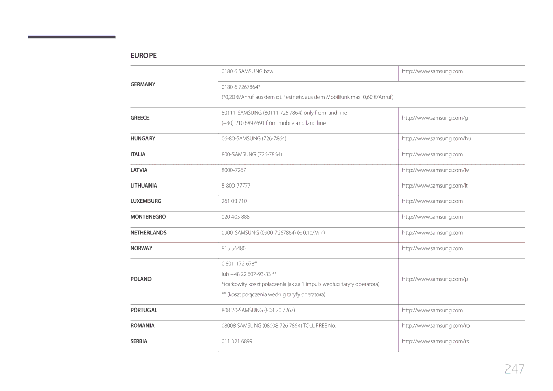 Samsung LH95MECPLBC/EN manual 247 