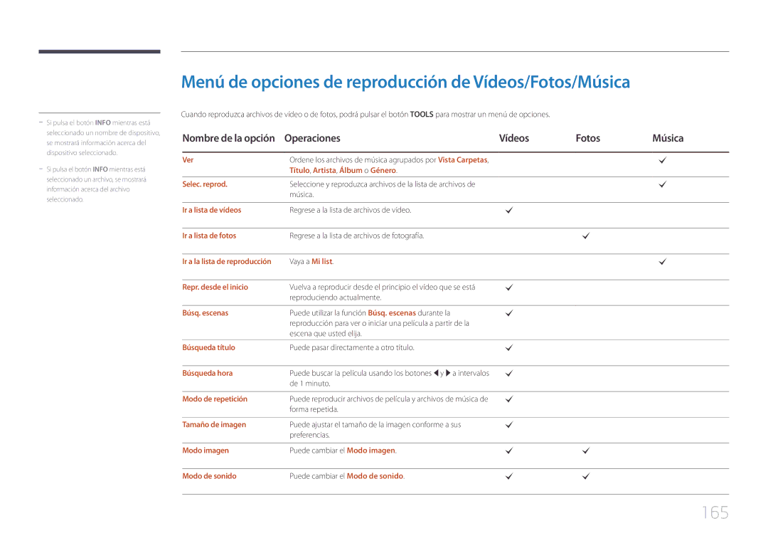 Samsung LH95MECPLBC/EN manual Menú de opciones de reproducción de Vídeos/Fotos/Música, 165, Operaciones Vídeos Fotos Música 