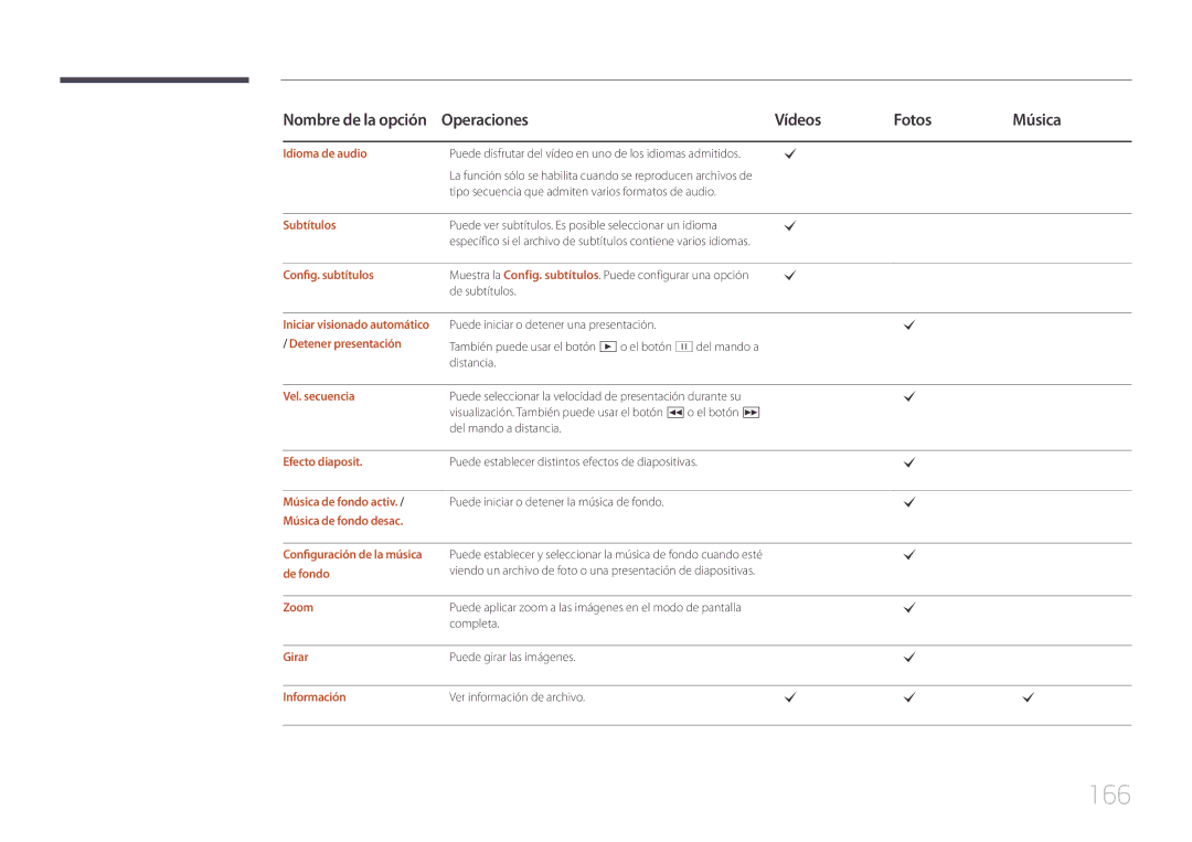 Samsung LH95MECPLBC/EN manual 166 