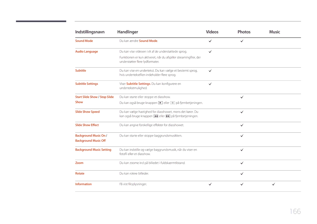 Samsung LH95MECPLBC/EN manual 166 