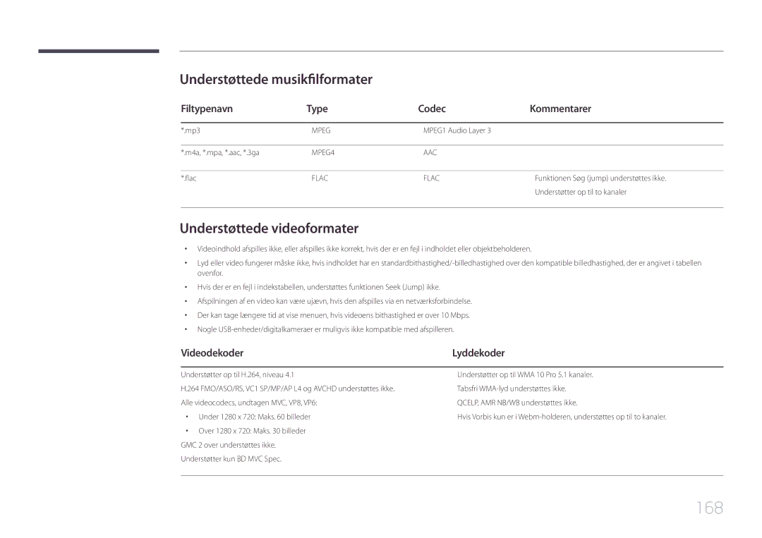 Samsung LH95MECPLBC/EN manual 168, Understøttede musikfilformater, Understøttede videoformater, Videodekoder 