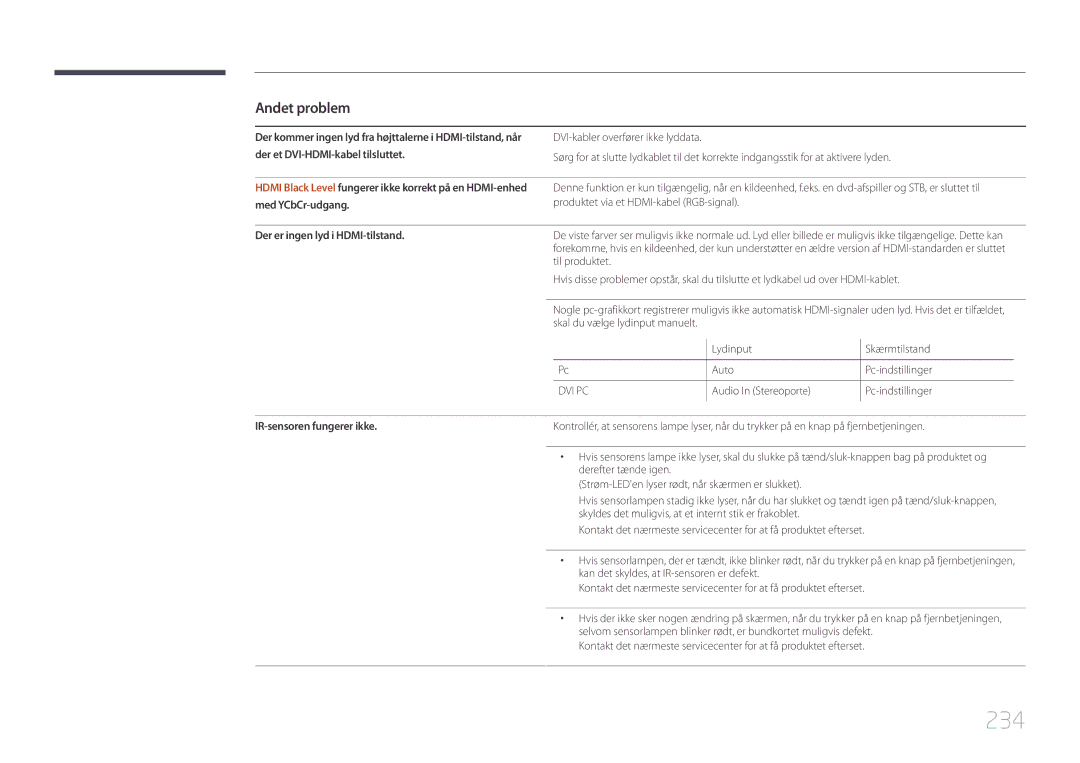 Samsung LH95MECPLBC/EN manual 234, Med YCbCr-udgang, Der er ingen lyd i HDMI-tilstand, IR-sensoren fungerer ikke 