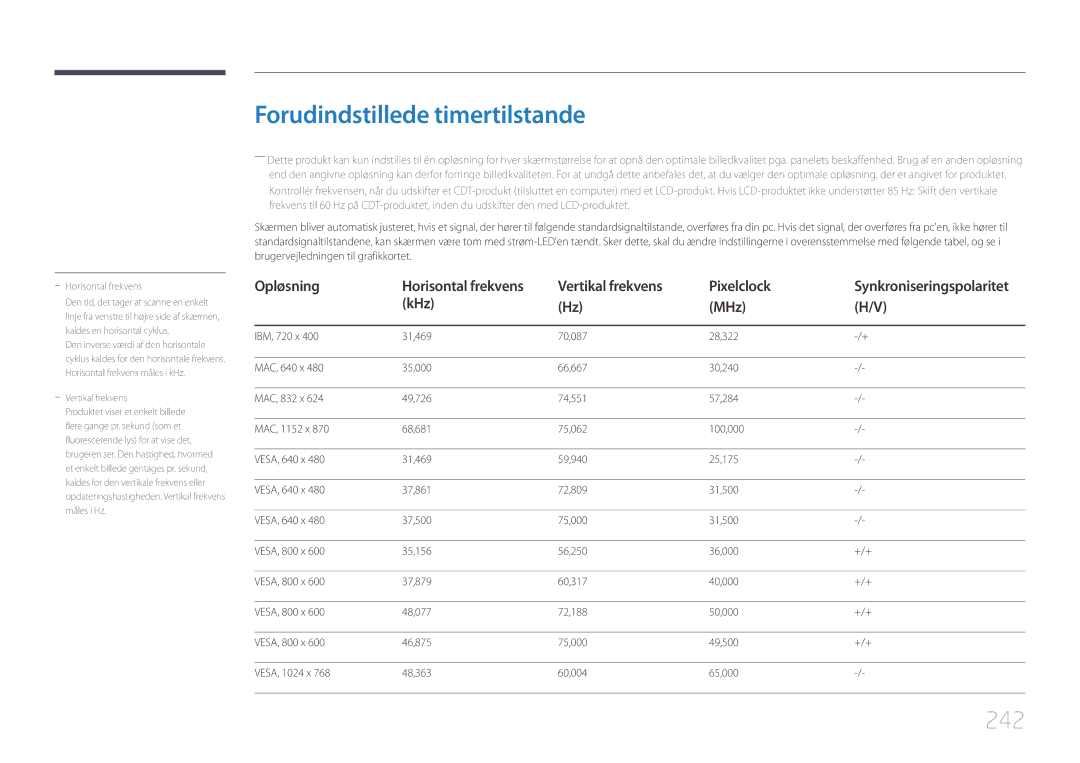 Samsung LH95MECPLBC/EN manual Forudindstillede timertilstande, 242, Vertikal frekvens Pixelclock, KHz MHz 