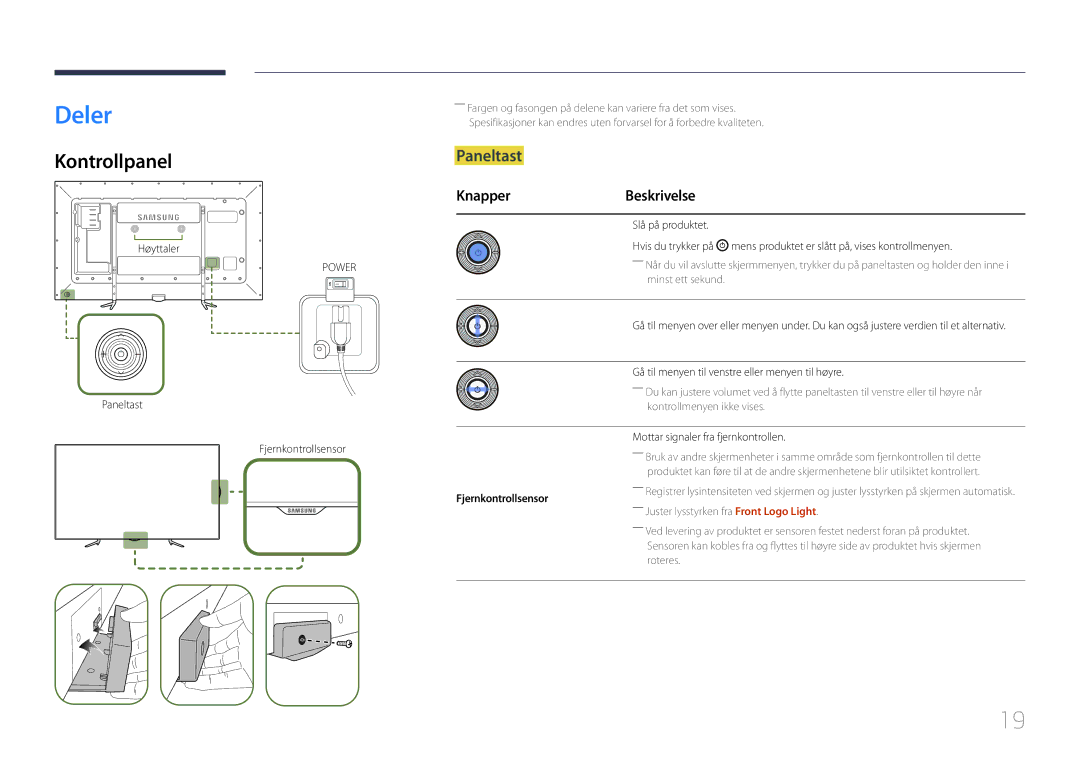 Samsung LH95MECPLBC/EN manual Deler, Kontrollpanel, Paneltast, Knapper Beskrivelse, Fjernkontrollsensor 