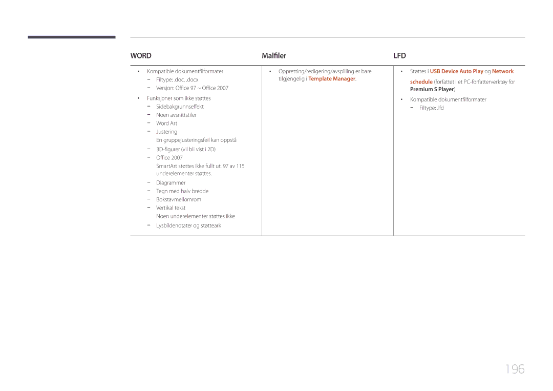 Samsung LH95MECPLBC/EN manual 196, Malfiler, Støttes i USB Device Auto Play og Network 