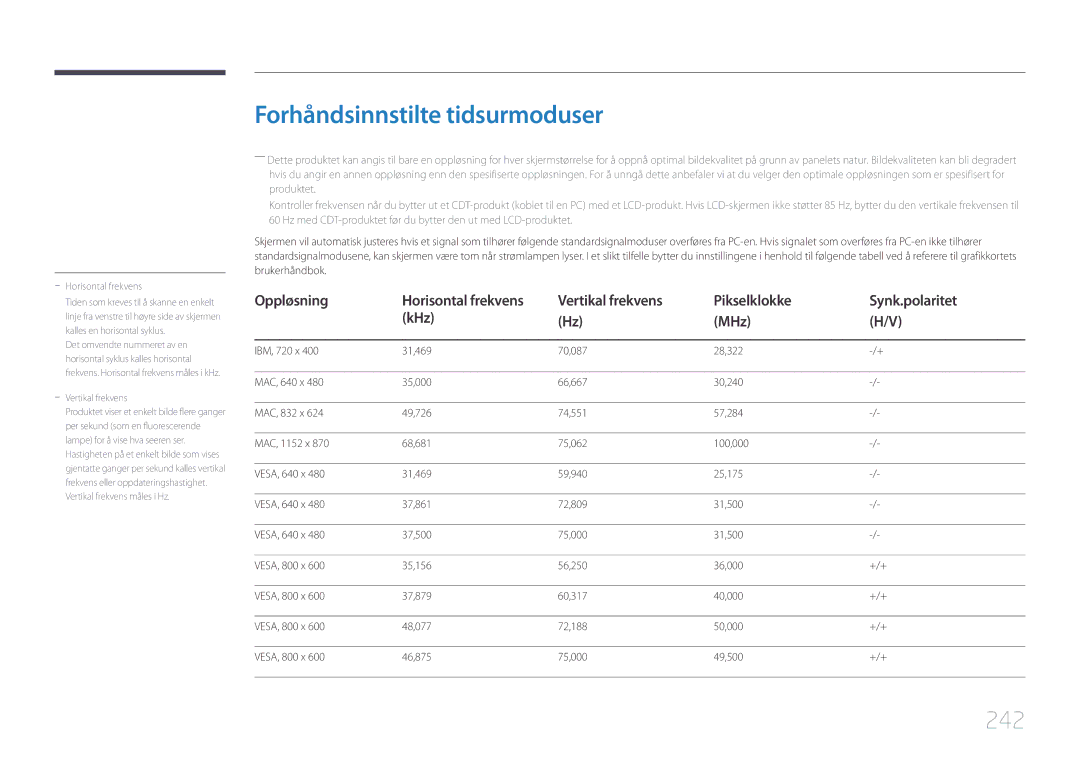 Samsung LH95MECPLBC/EN manual Forhåndsinnstilte tidsurmoduser, 242, Vertikal frekvens Pikselklokke Synk.polaritet KHz MHz 