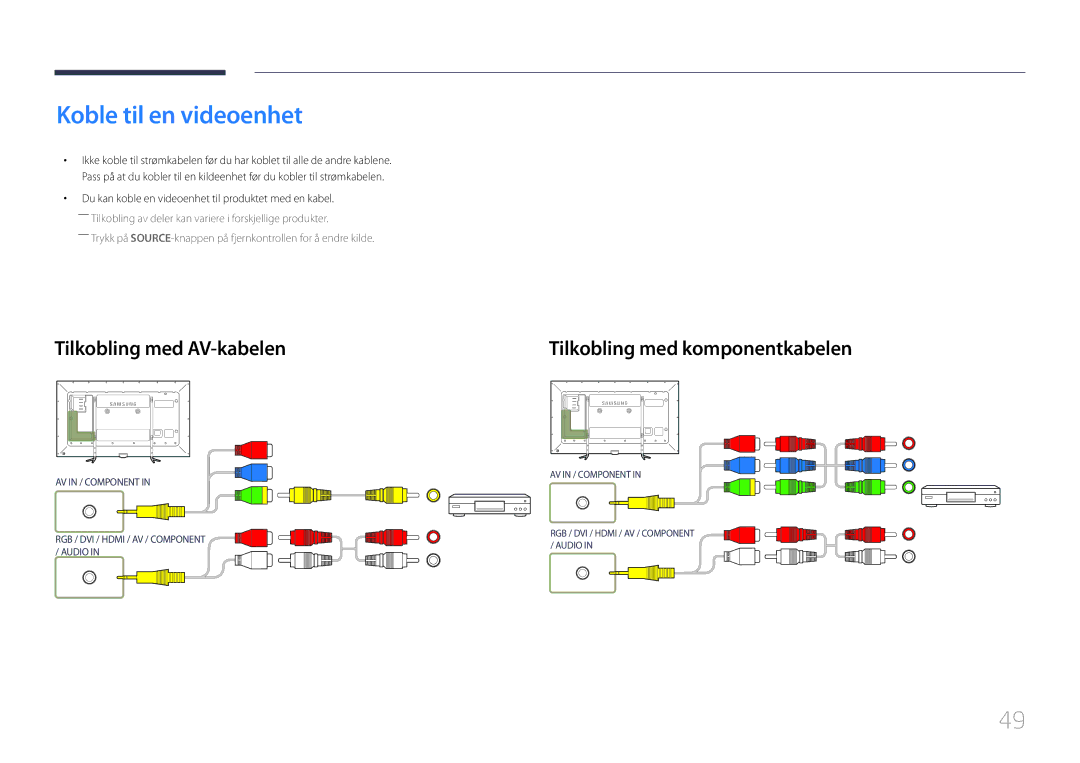 Samsung LH95MECPLBC/EN manual Koble til en videoenhet, Tilkobling med AV-kabelen, Tilkobling med komponentkabelen 