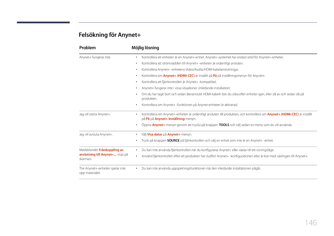 Samsung LH95MECPLBC/EN manual 146, Felsökning för Anynet+, Problem Möjlig lösning, På På på Anynet+ Inställning -menyn 