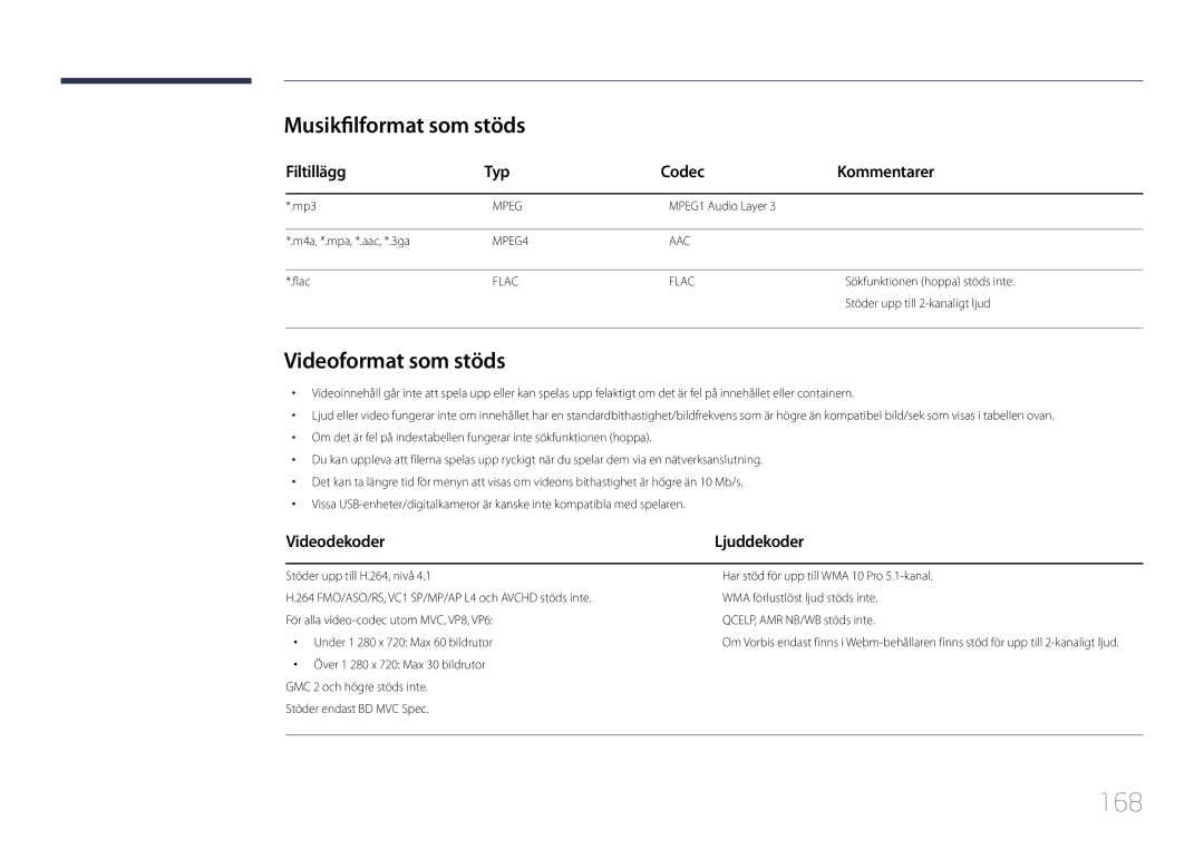 Samsung LH95MECPLBC/EN manual 168, Musikfilformat som stöds, Videoformat som stöds, Filtillägg Typ Codec Kommentarer 