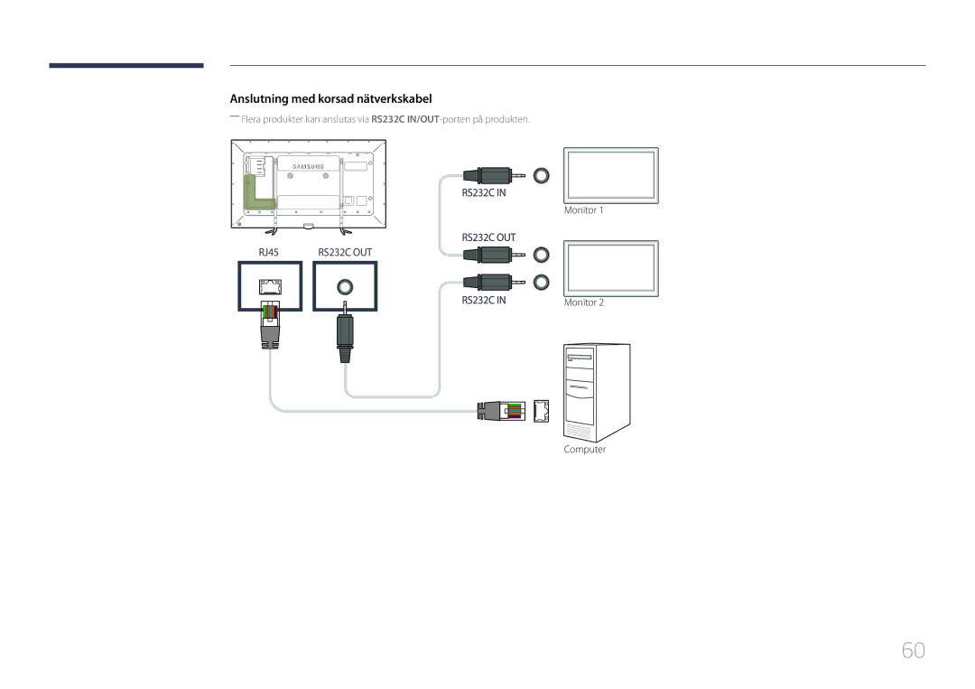 Samsung LH95MECPLBC/EN manual Anslutning med korsad nätverkskabel 