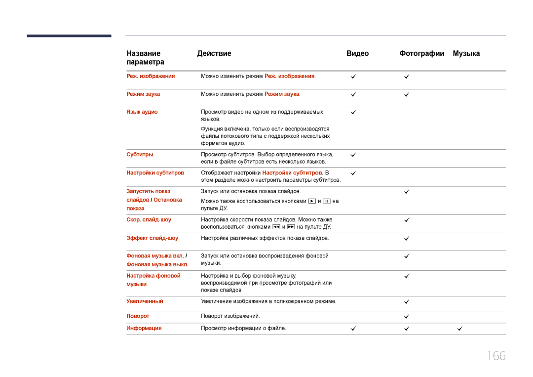 Samsung LH95MECPLBC/EN manual 166 