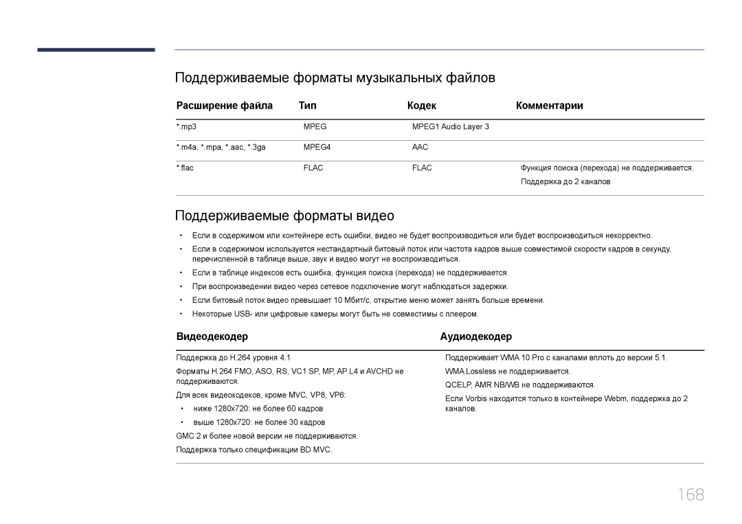 Samsung LH95MECPLBC/EN manual 168, Поддерживаемые форматы музыкальных файлов, Поддерживаемые форматы видео, Видеодекодер 