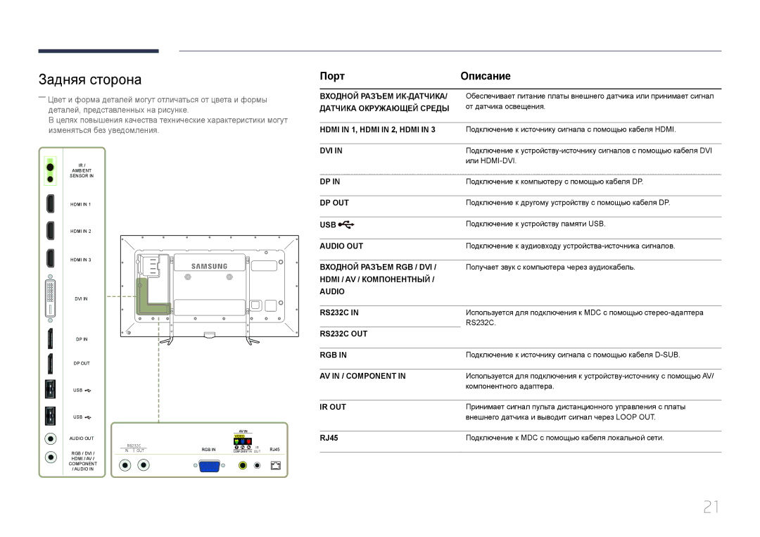 Samsung LH95MECPLBC/EN manual Задняя сторона, Порт Описание, RJ45 