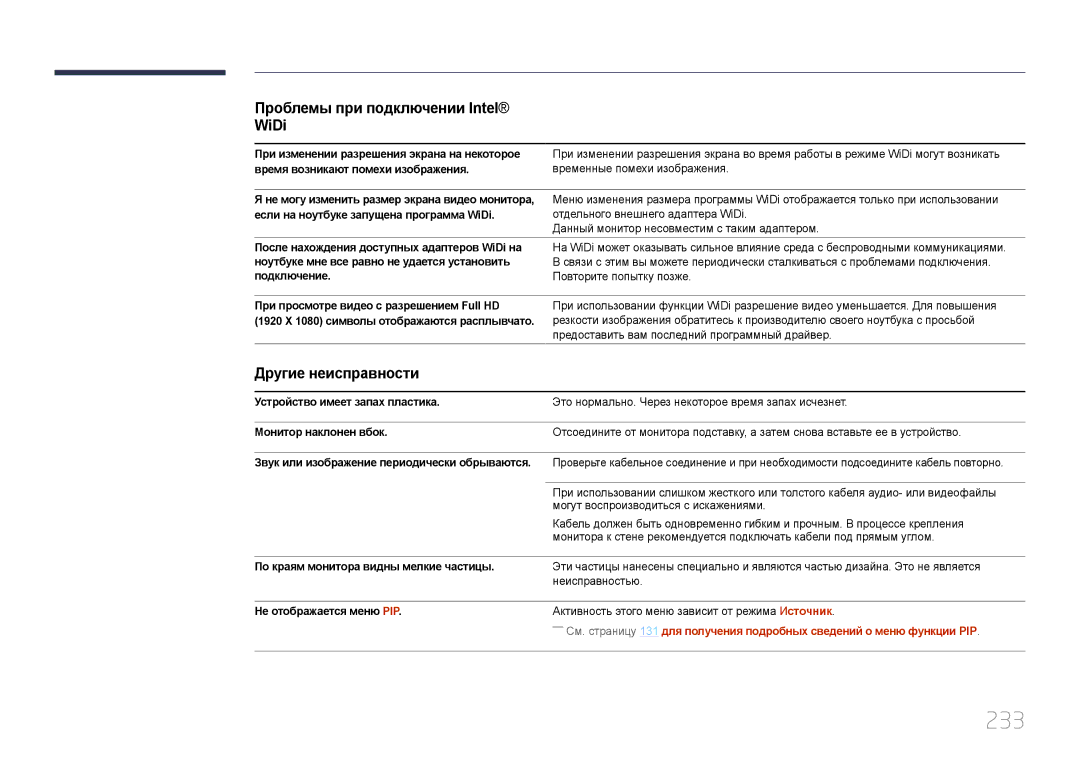 Samsung LH95MECPLBC/EN manual 233, Другие неисправности 