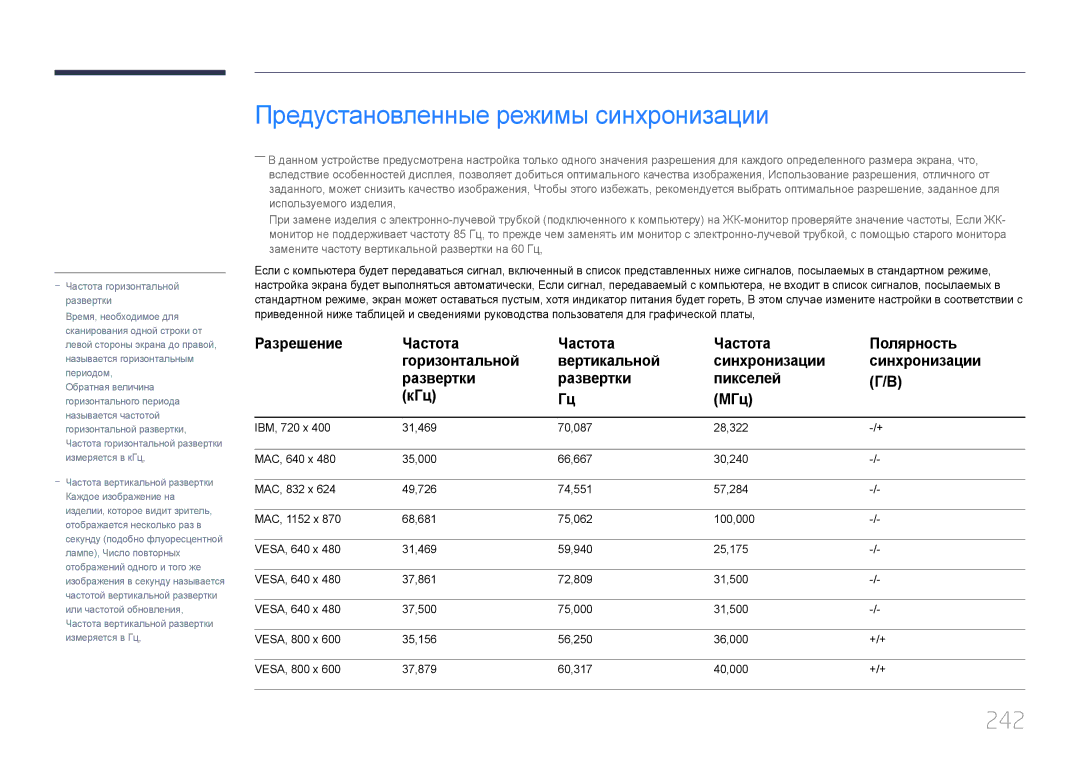 Samsung LH95MECPLBC/EN manual Предустановленные режимы синхронизации, 242 