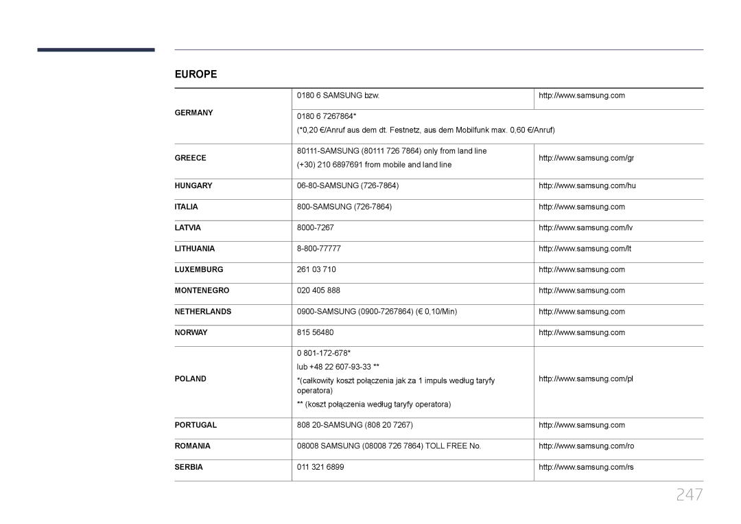 Samsung LH95MECPLBC/EN manual 247 