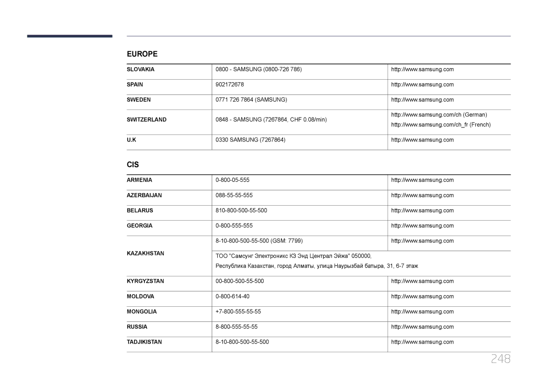 Samsung LH95MECPLBC/EN manual 248 