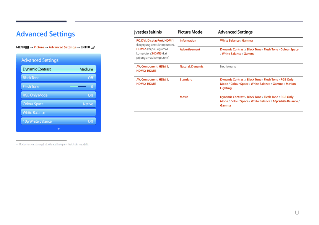 Samsung LH95MECPLBC/EN manual 101, Įvesties šaltinis Picture Mode Advanced Settings 