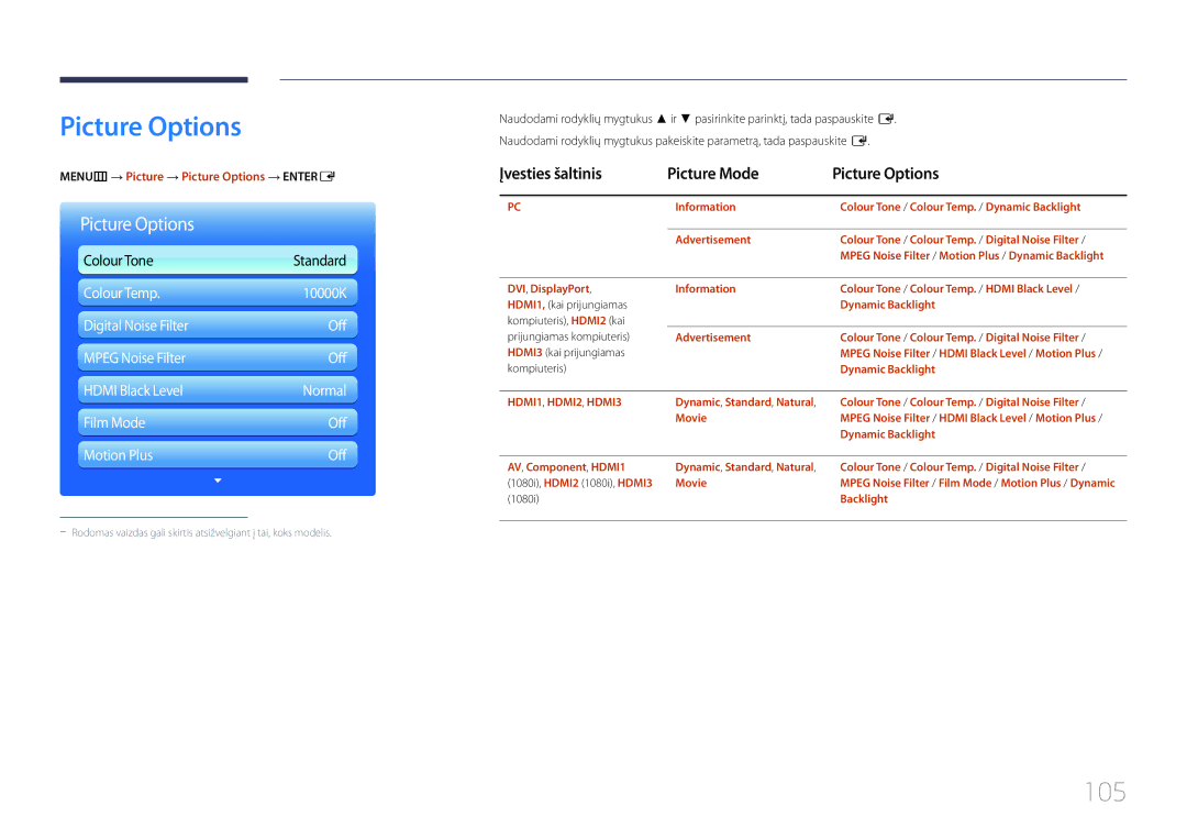 Samsung LH95MECPLBC/EN 105, Įvesties šaltinis Picture Mode Picture Options, MENUm → Picture → Picture Options → Entere 