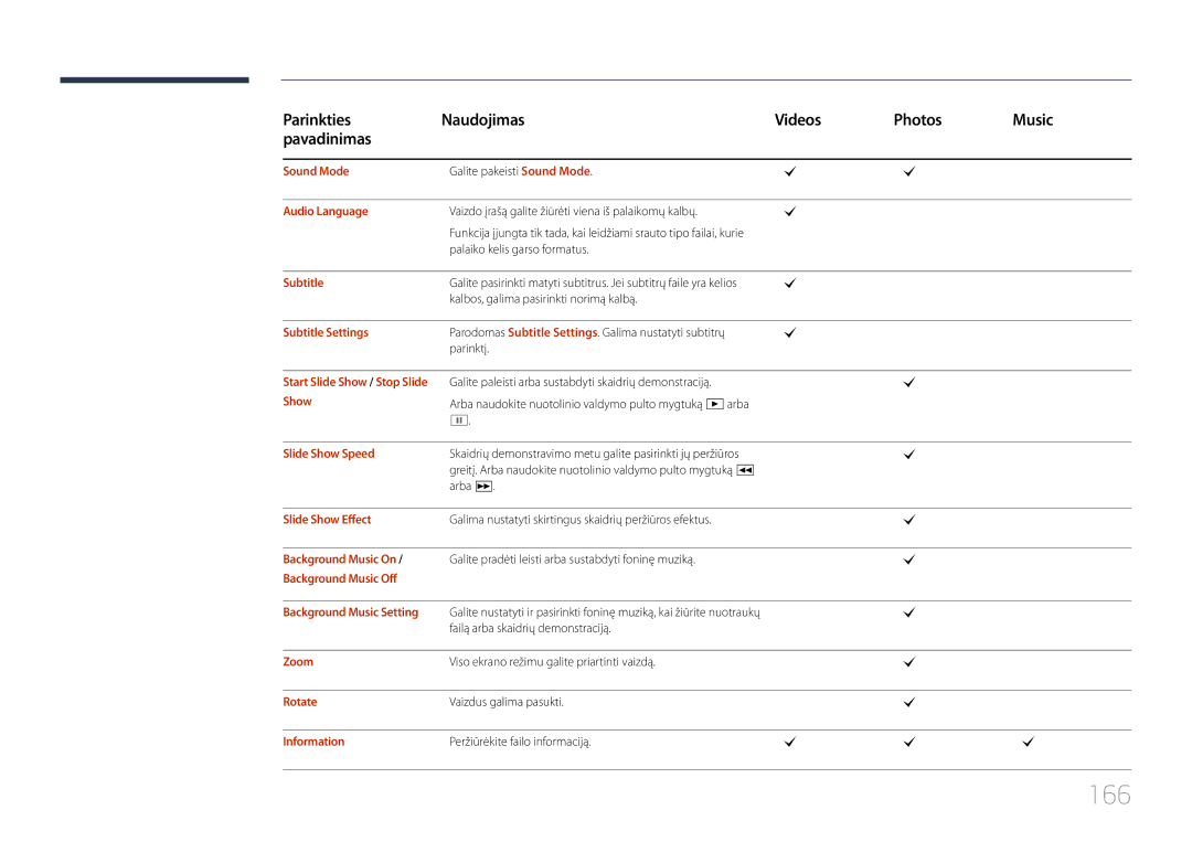 Samsung LH95MECPLBC/EN manual 166 