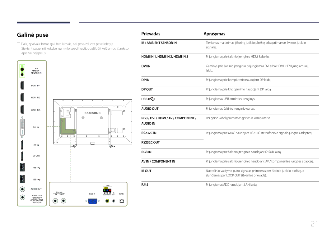 Samsung LH95MECPLBC/EN manual Galinė pusė, Prievadas Aprašymas, RJ45 