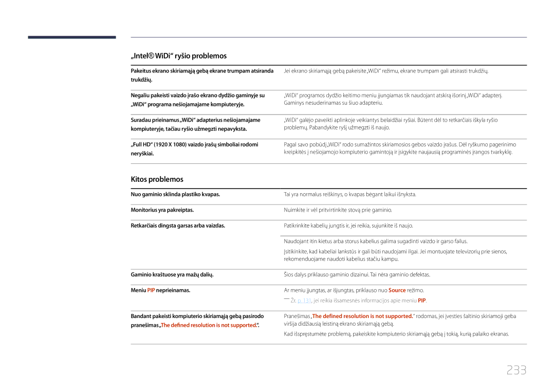 Samsung LH95MECPLBC/EN 233, Kitos problemos, Suradau prieinamus„WiDi adapterius nešiojamajame, Meniu PIP neprieinamas 