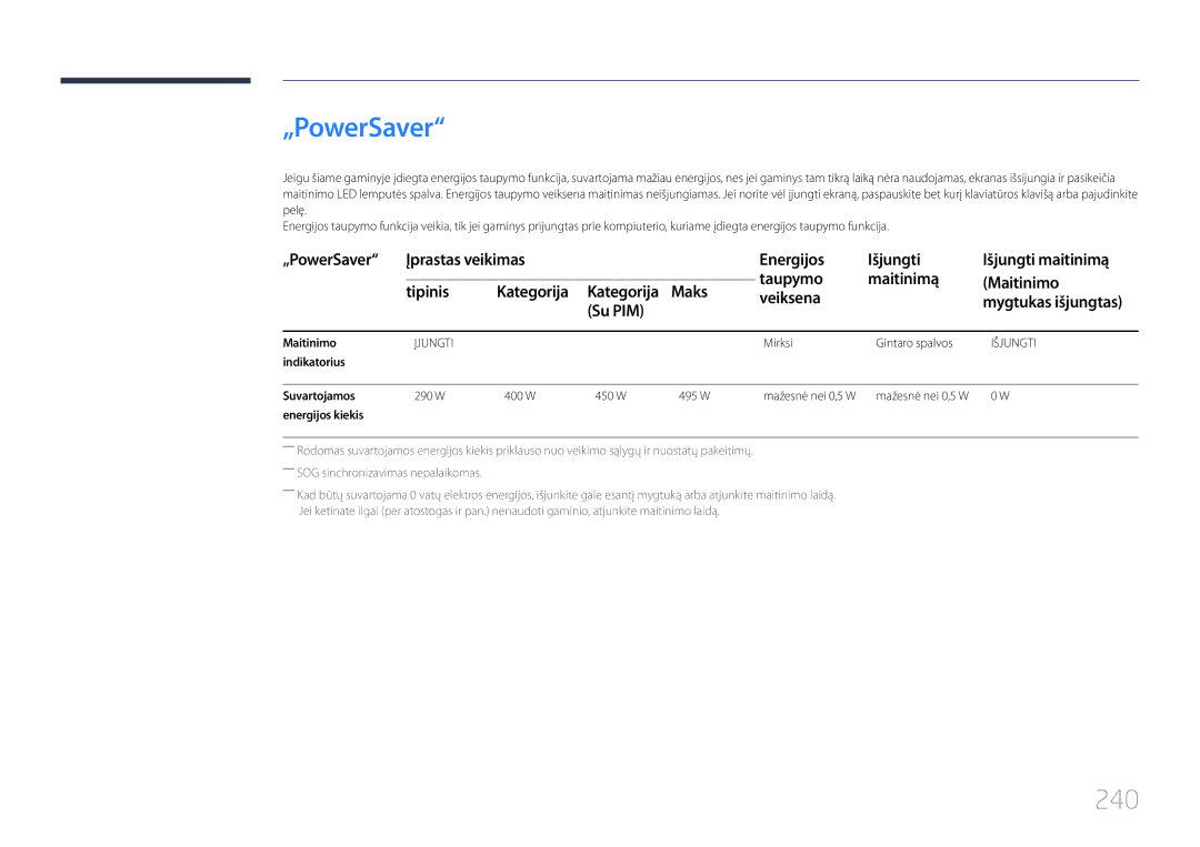 Samsung LH95MECPLBC/EN manual „PowerSaver, 240, Su PIM 