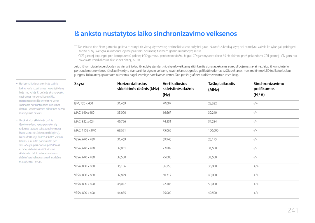 Samsung LH95MECPLBC/EN manual Iš anksto nustatytos laiko sinchronizavimo veiksenos, 241, Skleistinės dažnis MHz Poliškumas 