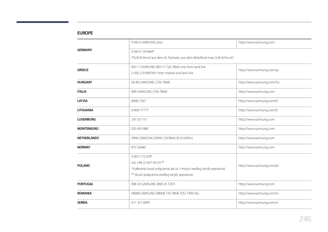 Samsung LH95MECPLBC/EN manual 246 