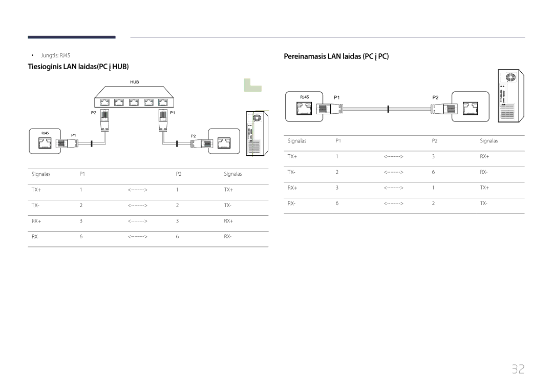 Samsung LH95MECPLBC/EN manual Tiesioginis LAN laidasPC į HUB, Pereinamasis LAN laidas PC į PC, Jungtis RJ45, Signalas 