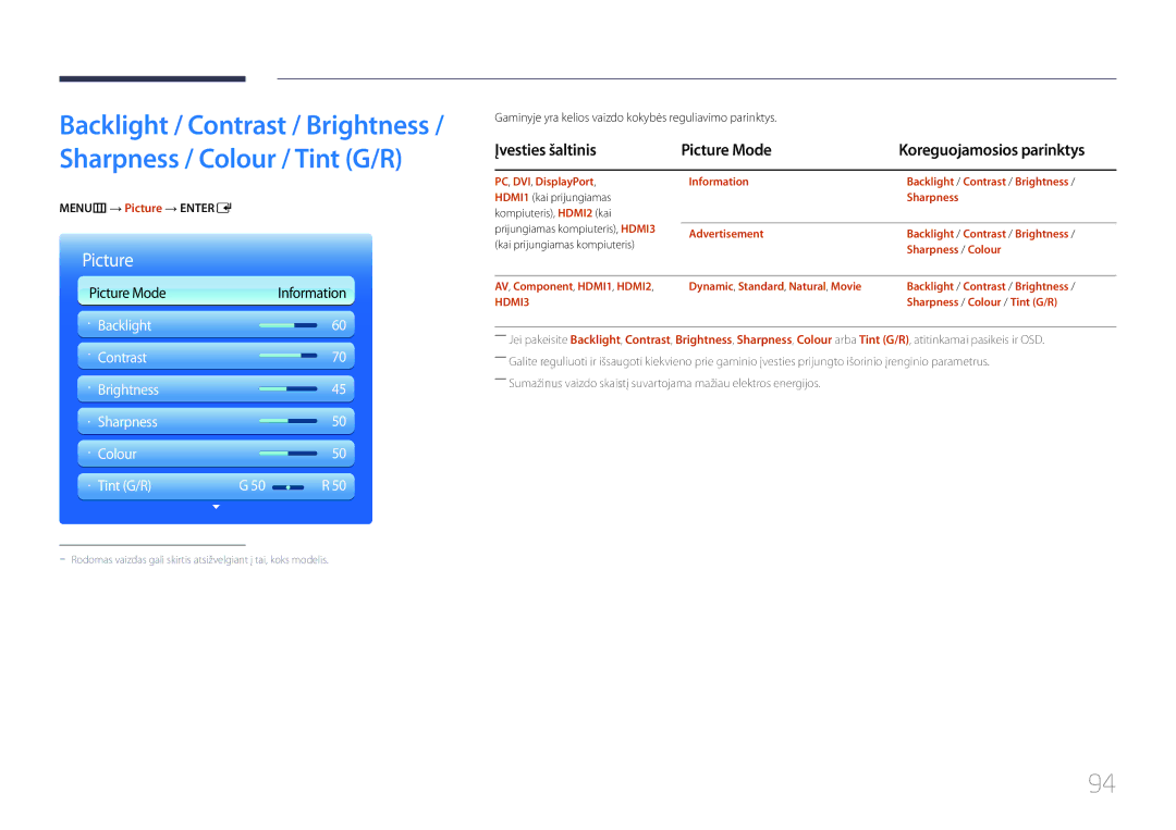 Samsung LH95MECPLBC/EN manual Įvesties šaltinis Picture Mode, Gaminyje yra kelios vaizdo kokybės reguliavimo parinktys 