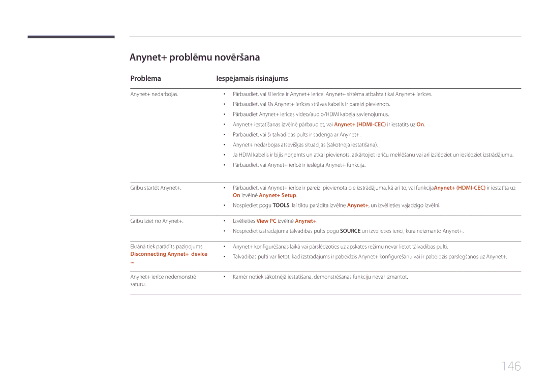 Samsung LH95MECPLBC/EN manual 146, Anynet+ problēmu novēršana, Problēma Iespējamais risinājums, On izvēlnē Anynet+ Setup 