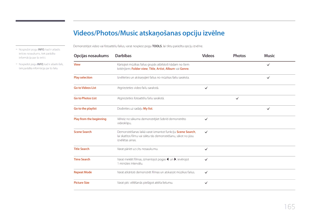 Samsung LH95MECPLBC/EN manual Videos/Photos/Music atskaņošanas opciju izvēlne, 165, Darbības Videos Photos Music 