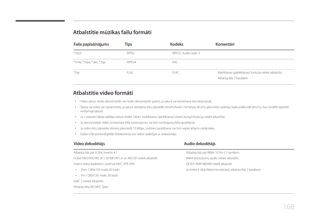 Samsung LH95MECPLBC/EN manual 168, Atbalstītie mūzikas failu formāti, Atbalstītie video formāti, Video dekodētājs 