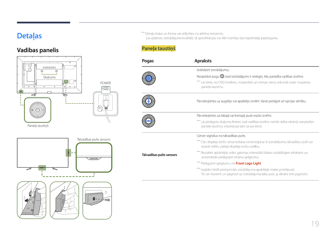 Samsung LH95MECPLBC/EN manual Detaļas, Vadības panelis, Paneļa taustiņš, Pogas Apraksts, Tālvadības pults sensors 