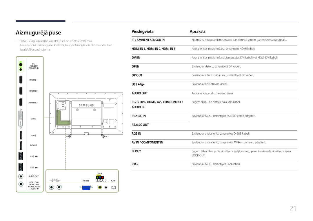 Samsung LH95MECPLBC/EN manual Aizmugurējā puse, Pieslēgvieta Apraksts, RJ45 