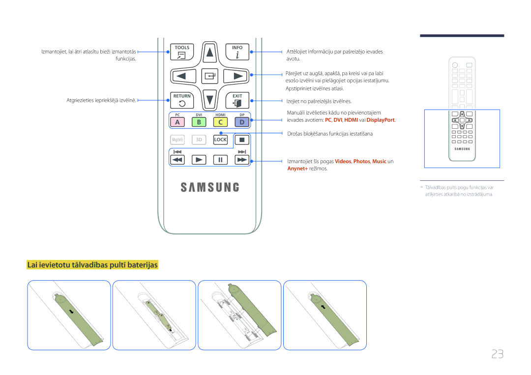 Samsung LH95MECPLBC/EN manual Lai ievietotu tālvadības pultī baterijas, Funkcijas, Anynet+ režīmos 