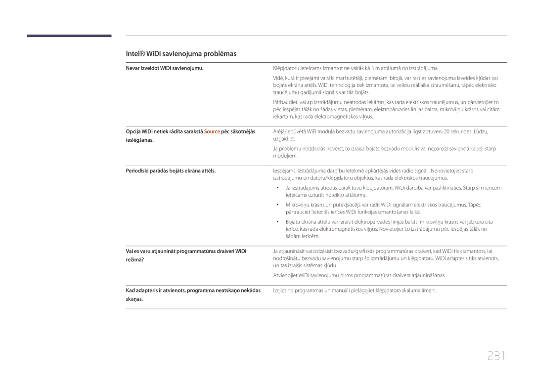 Samsung LH95MECPLBC/EN manual 231, Intel WiDi savienojuma problēmas, Nevar izveidot WiDi savienojumu 