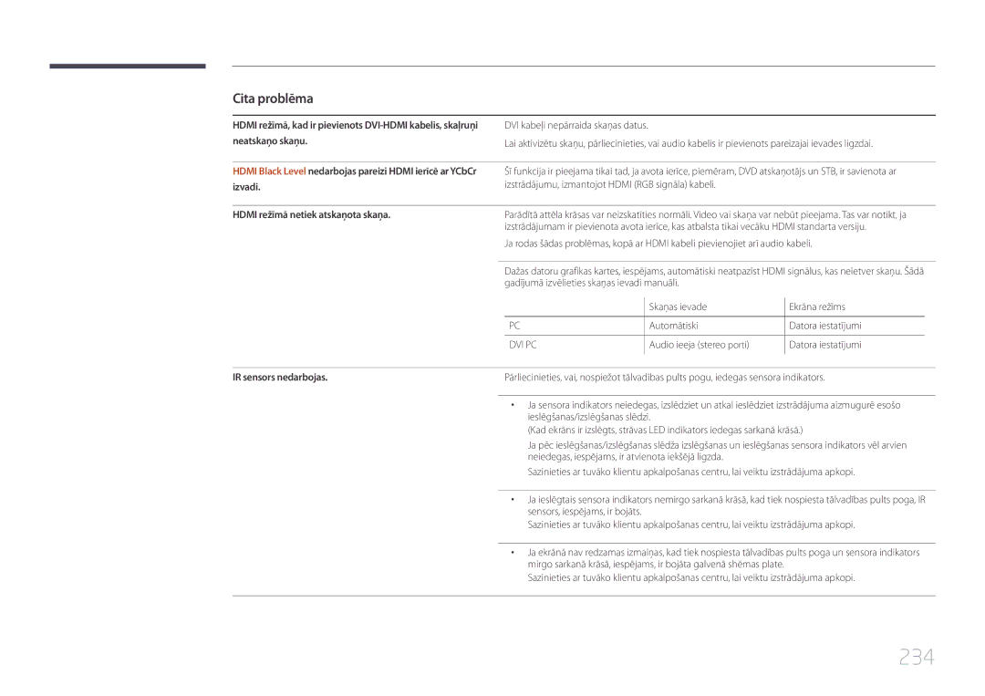 Samsung LH95MECPLBC/EN manual 234, Skaņas ievade Ekrāna režīms Automātiski, Audio ieeja stereo porti, IR sensors nedarbojas 