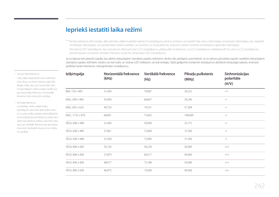 Samsung LH95MECPLBC/EN manual Iepriekš iestatīti laika režīmi, 242, Pikseļu pulkstenis Sinhronizācijas KHz MHz Polaritāte 