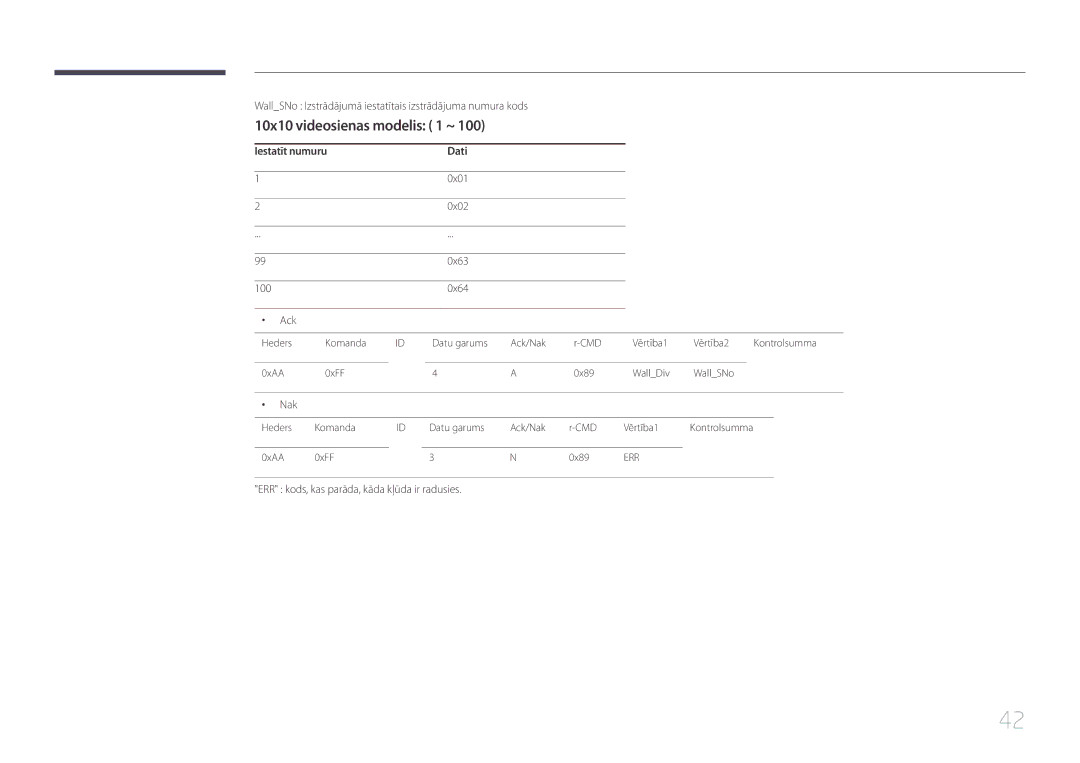 Samsung LH95MECPLBC/EN 10x10 videosienas modelis 1 ~, WallSNo Izstrādājumā iestatītais izstrādājuma numura kods, 0x64 Ack 