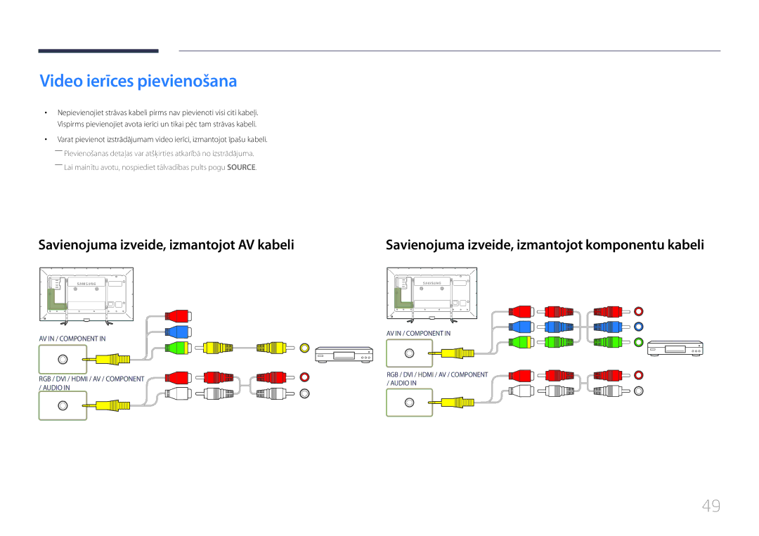 Samsung LH95MECPLBC/EN manual Video ierīces pievienošana, Savienojuma izveide, izmantojot AV kabeli 