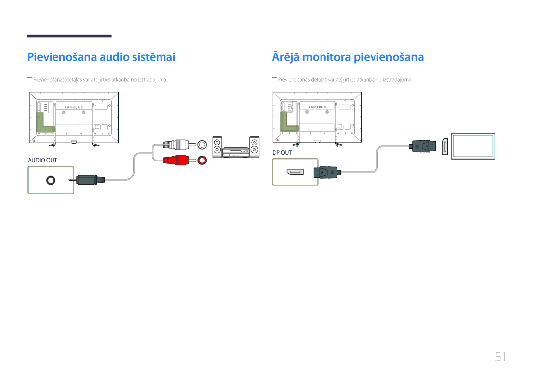 Samsung LH95MECPLBC/EN manual Pievienošana audio sistēmai, Ārējā monitora pievienošana 