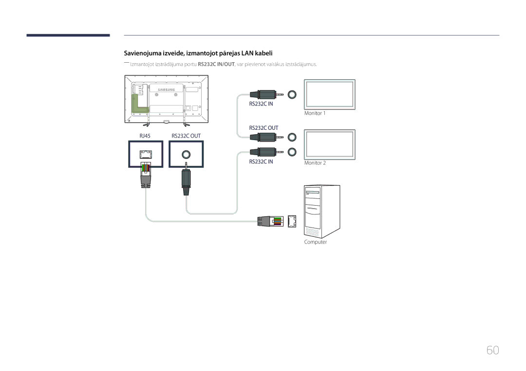 Samsung LH95MECPLBC/EN manual Savienojuma izveide, izmantojot pārejas LAN kabeli 