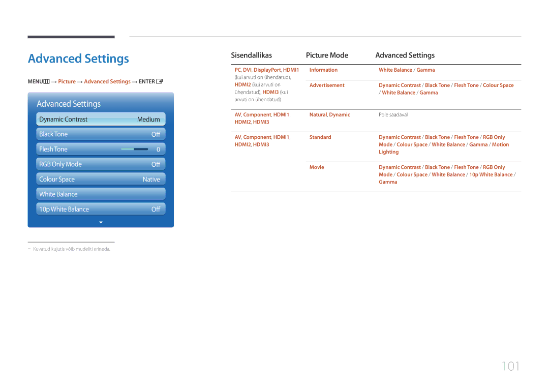 Samsung LH95MECPLBC/EN 101, Sisendallikas Picture Mode Advanced Settings, MENUm → Picture → Advanced Settings → Entere 