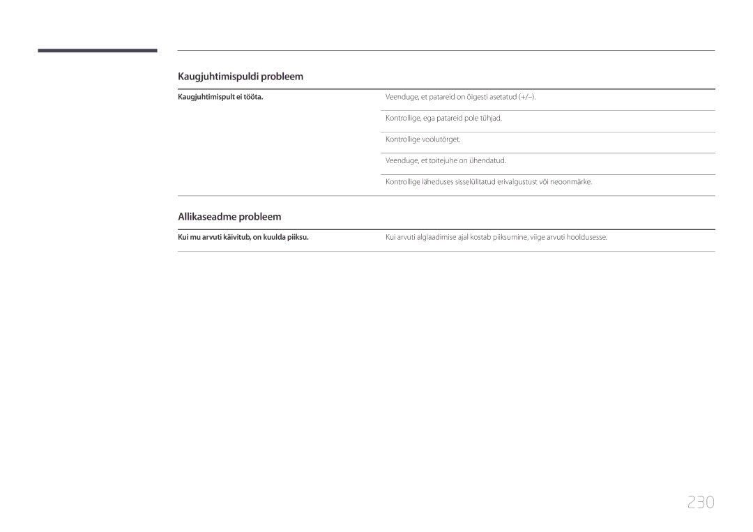 Samsung LH95MECPLBC/EN manual 230, Kaugjuhtimispuldi probleem, Allikaseadme probleem 