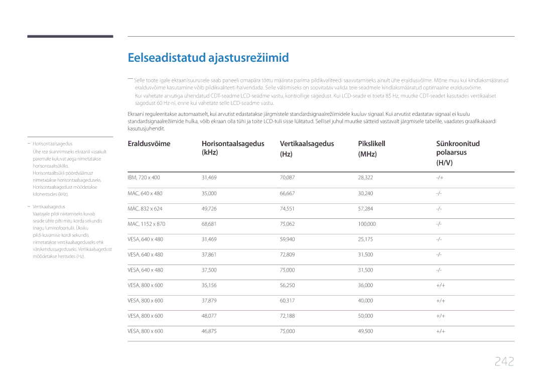 Samsung LH95MECPLBC/EN Eelseadistatud ajastusrežiimid, 242, Vertikaalsagedus Pikslikell Sünkroonitud KHz MHz Polaarsus 