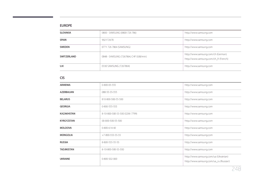 Samsung LH95MECPLBC/EN manual 248 