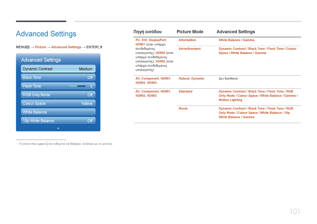 Samsung LH95MECPLBC/EN 101, Πηγή εισόδου Picture Mode Advanced Settings, MENUm → Picture → Advanced Settings → Entere 